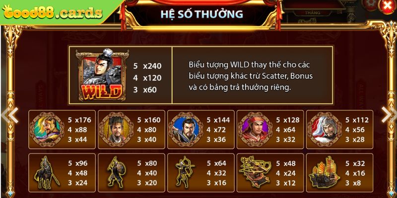 Mẹo giành chiến thắng nổ hũ tam quốc tranh hùng 